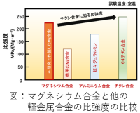 マグネシウム比較