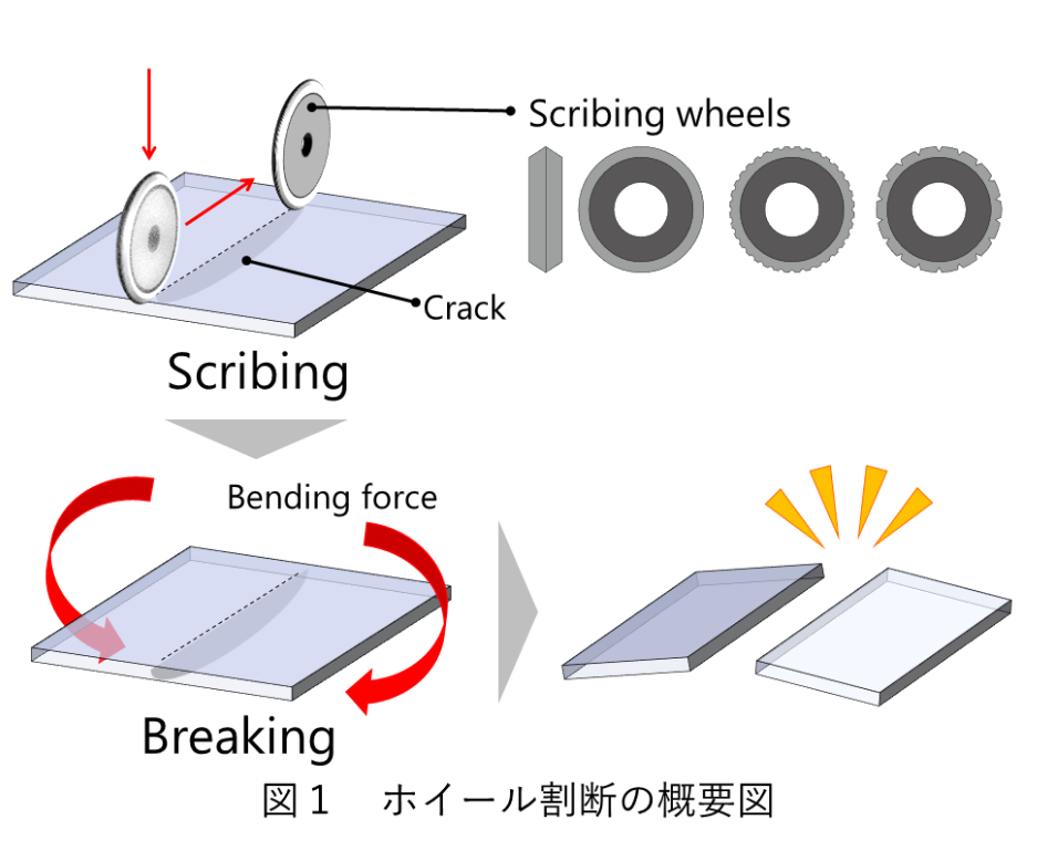 実験装置