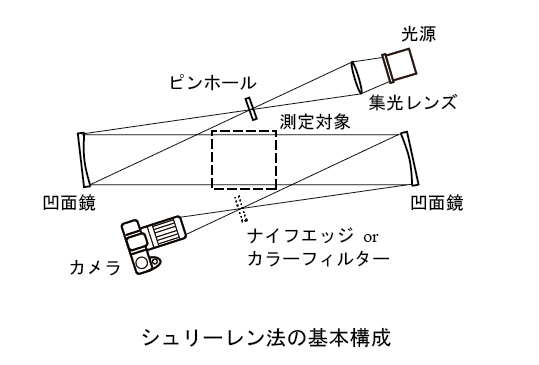 bos-image5